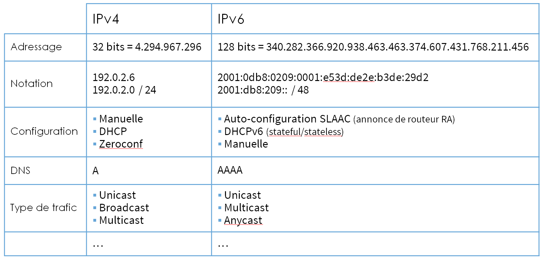 Ipv4 скорость