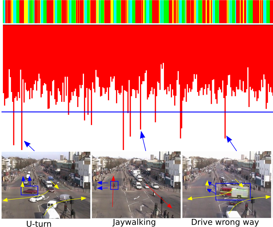 anomaly traffic