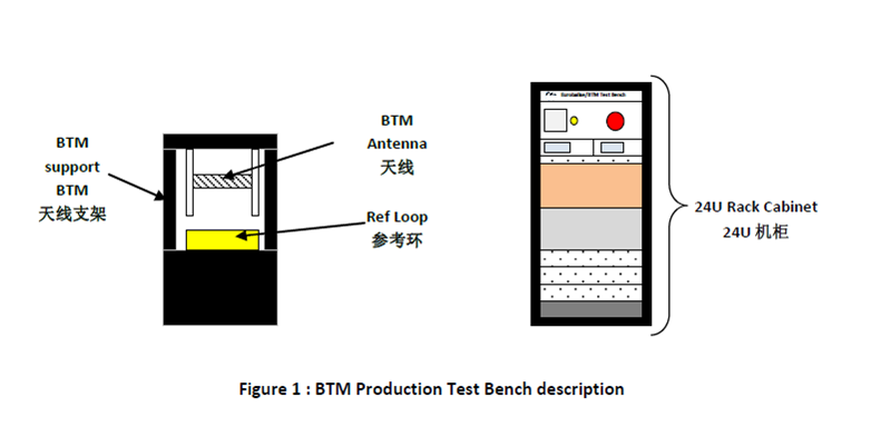 BTM Production Test Bench