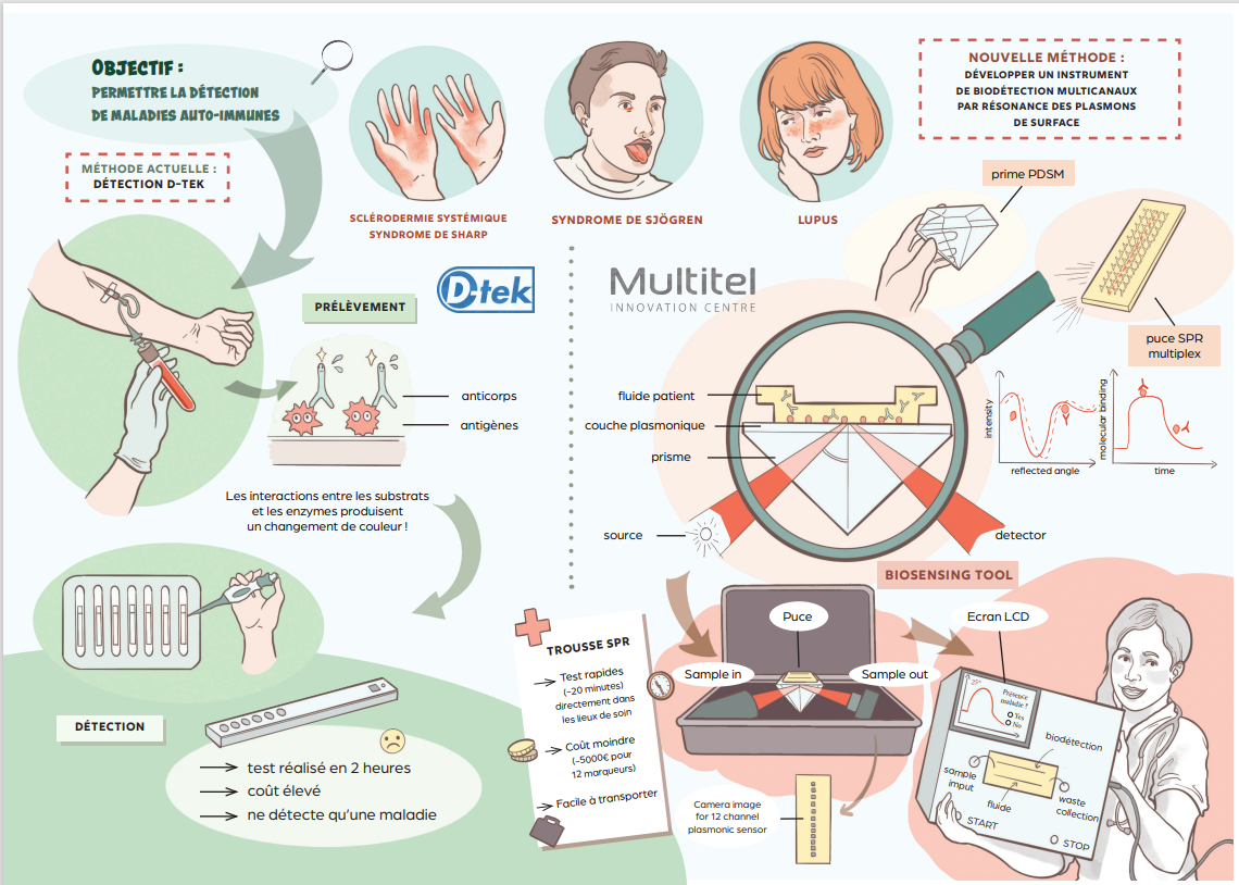 MULTILAB